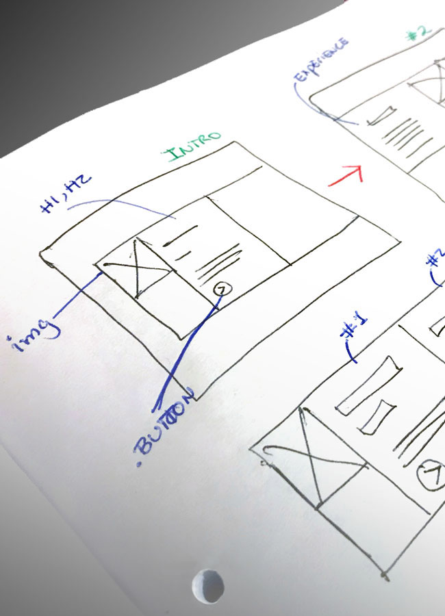 Sketch Wireframe Mockup